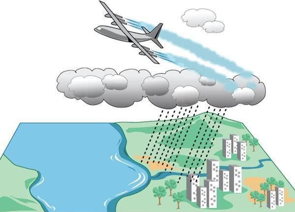 Estimulación artificial de la precipitación